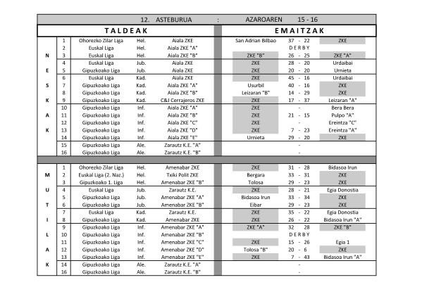Asteburuko emaitzak.12-page1