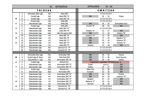Asteburuko emaitzak.32