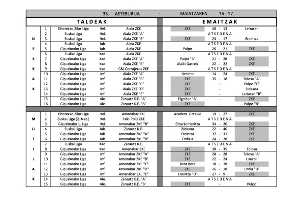 Asteburuko emaitzak.35