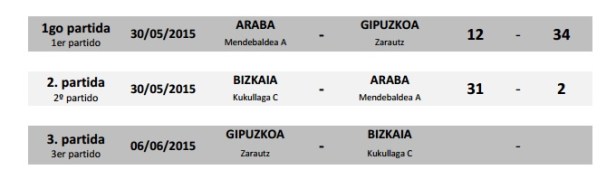 Result_JokuEskolarrak