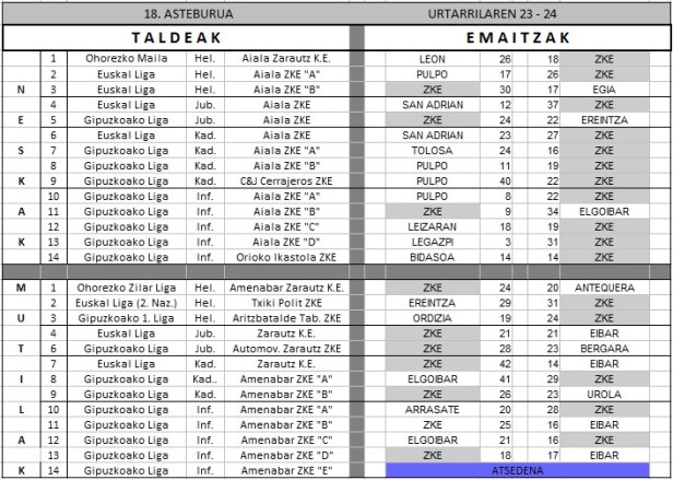 Urtarrila23_24_Emaitzak