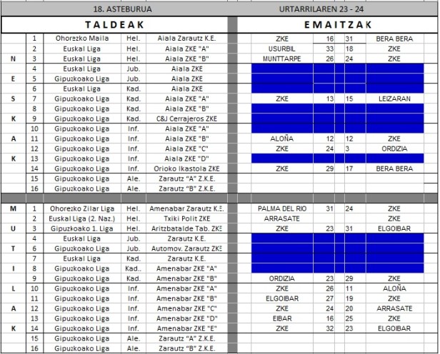Urtarrila30_31_Emaitzak