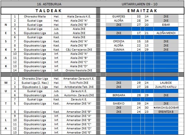 Urtarrilla9_10_EMAITZAK