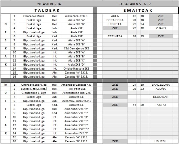 Otsaila5_6_7_emaitzak