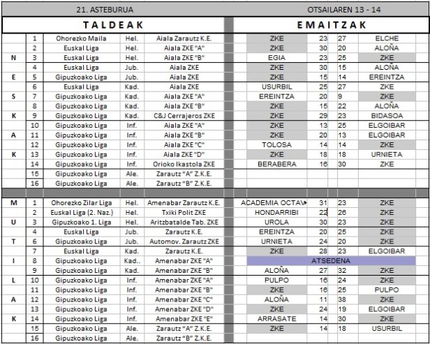 Otsaila_13_14_emaitzak