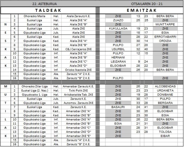 Otsaila_20_21_emaitzak