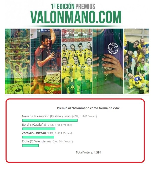 PremiosValonmanoPuntocom