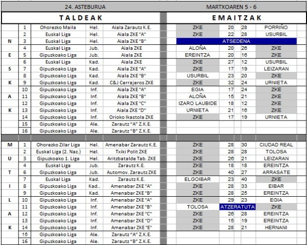Martxoa_5_6_emaitzak