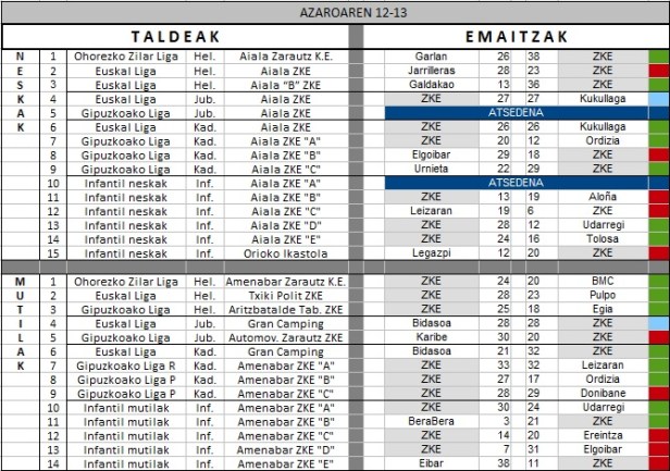 emaitzak_aza1213_2016_
